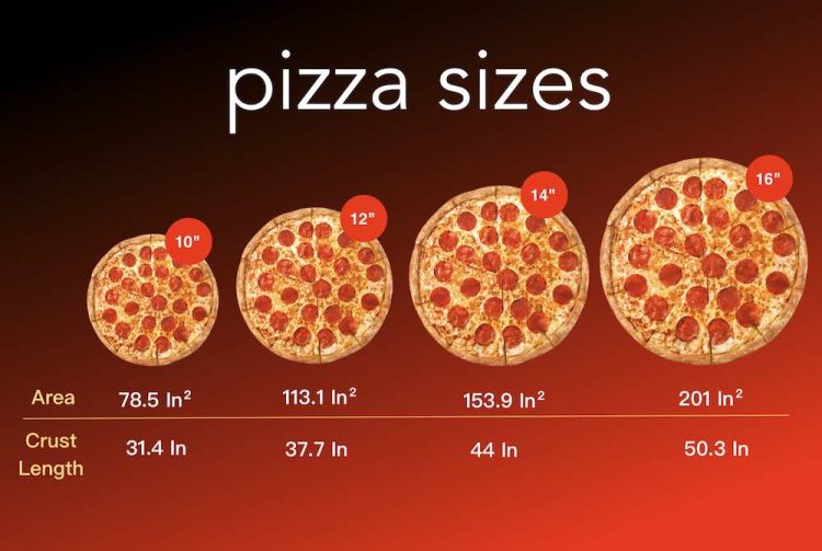 How Big Is A 14 Inch Pizza Guide Pizza Dimension