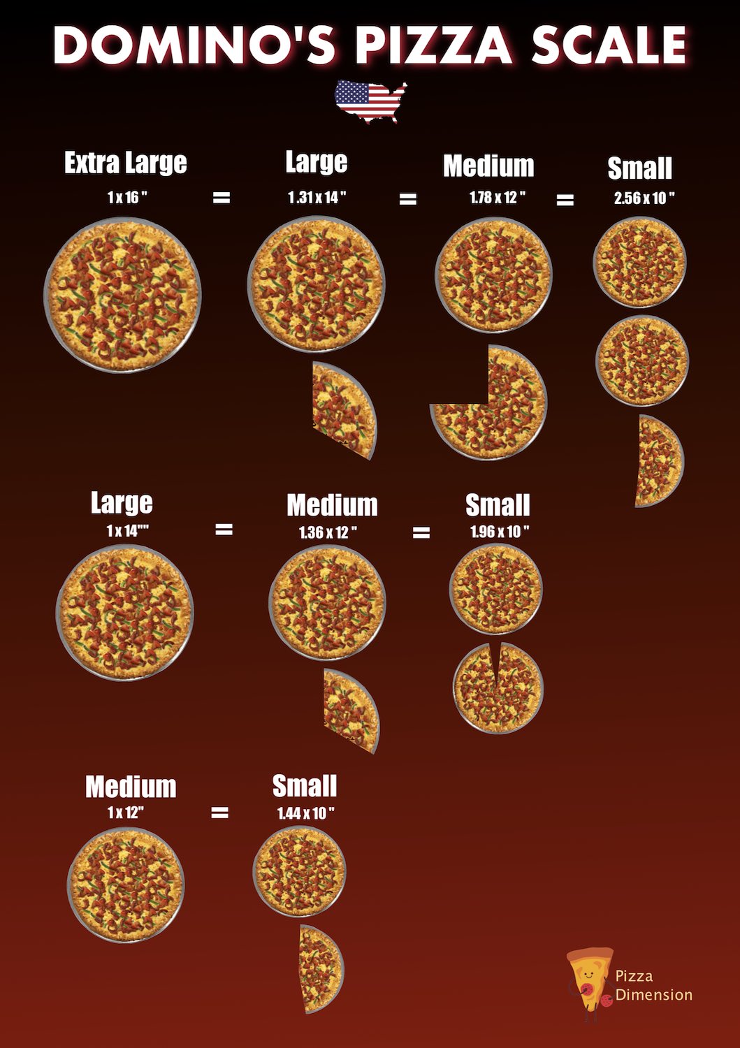 Pizza Sizes And Crusts Comparisons Of Big Chain Pizza