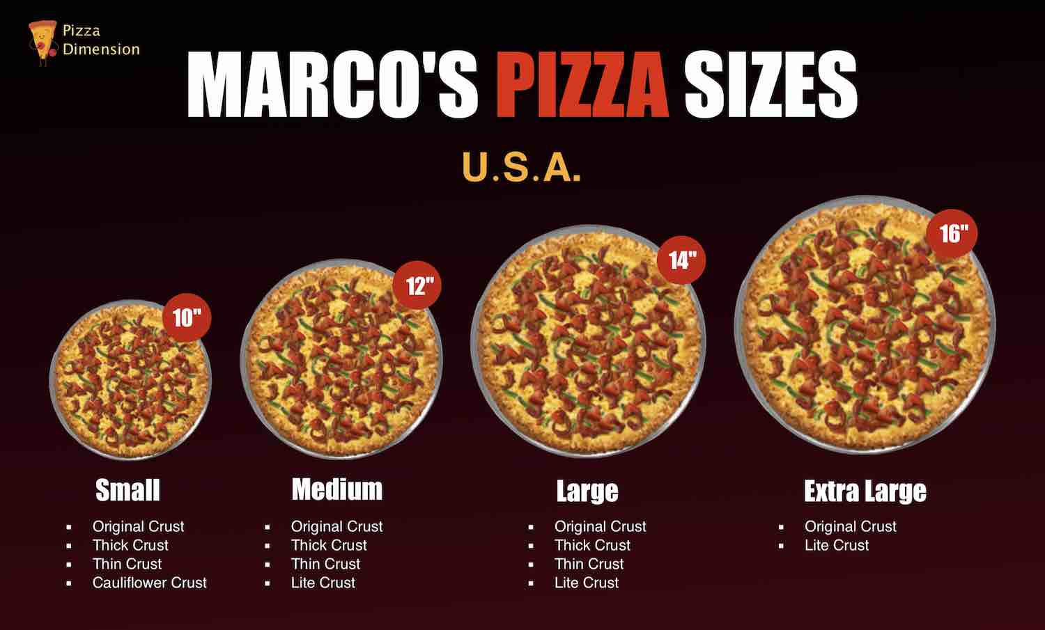 Pizza Sizes and Crusts Comparisons of Big Chain Pizza