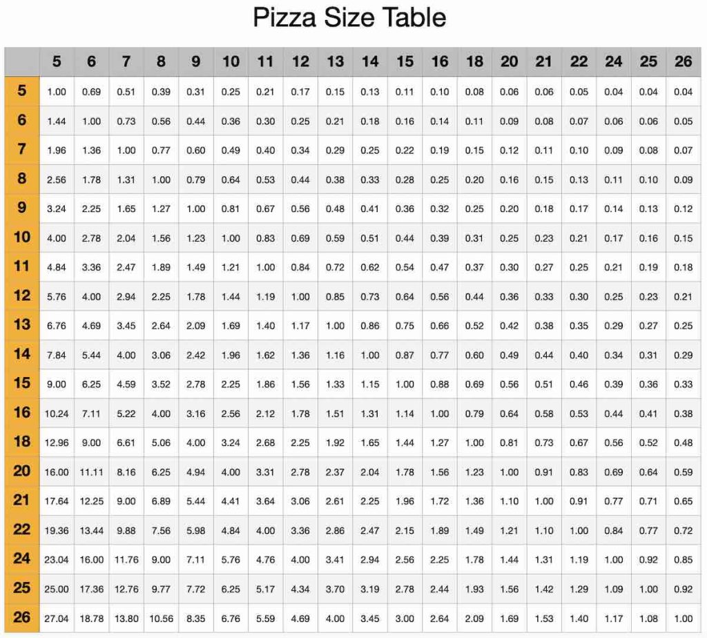 Pizza Size Comparison - How to compare different size pizzas